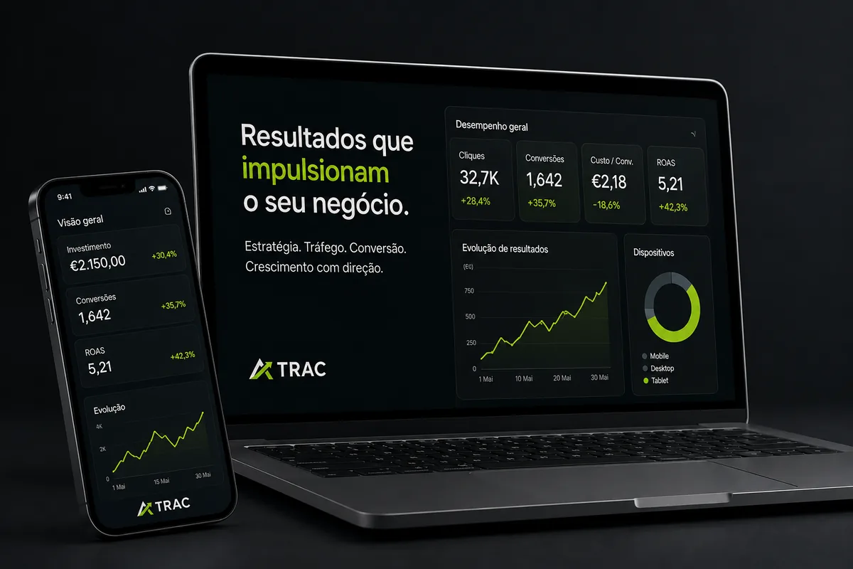 Painel de resultados de campanhas de tráfego pago com cliques, conversões e ROAS
